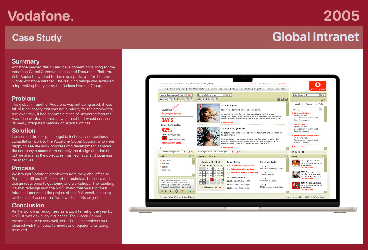 Vodafone case study: Global Intranet