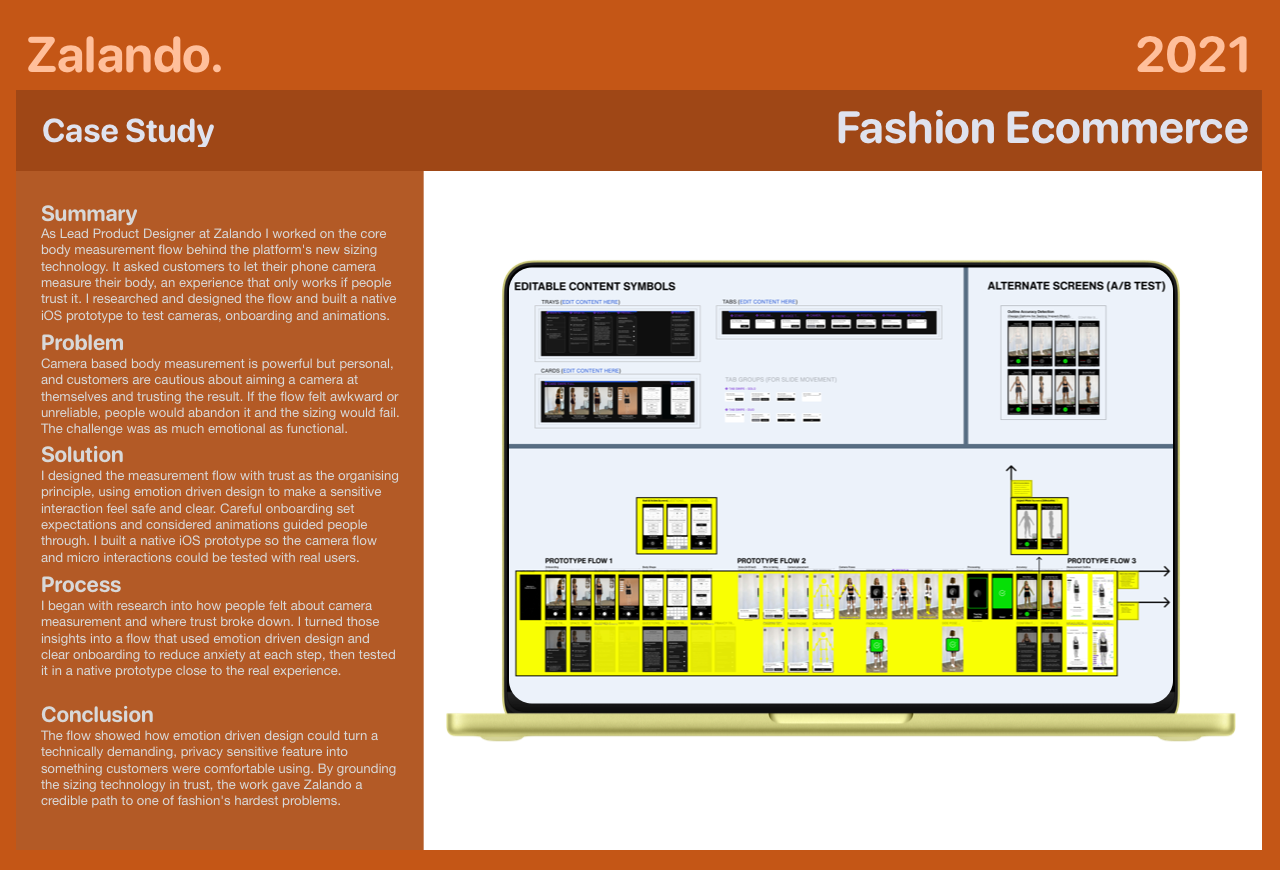 Zalando case study: Fashion Ecommerce, 2021